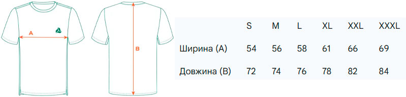 Розмірна сітка